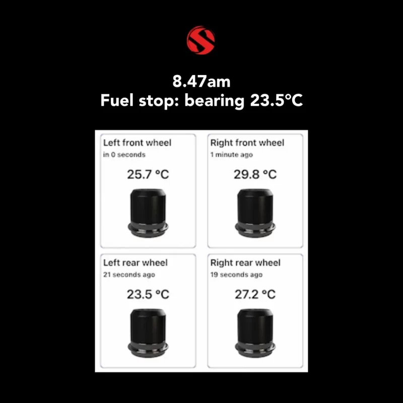 Wheel Sensei dashboard at fuel stop showing four hub temperatures, left rear at 23.5°C