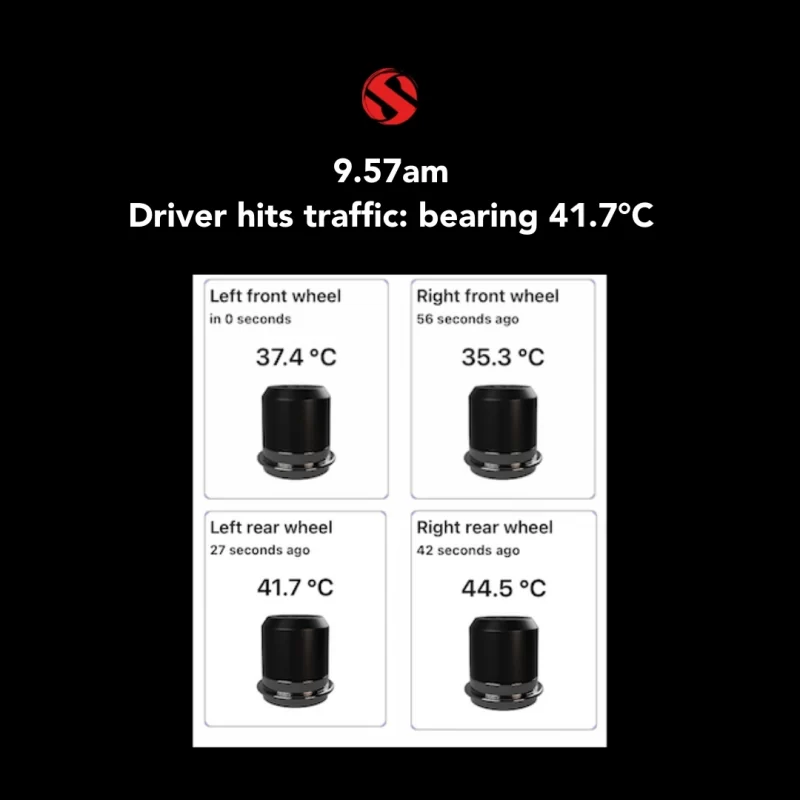 Wheel Sensei dashboard reading showing bearing temperatures around 41.7°C under normal driving conditions